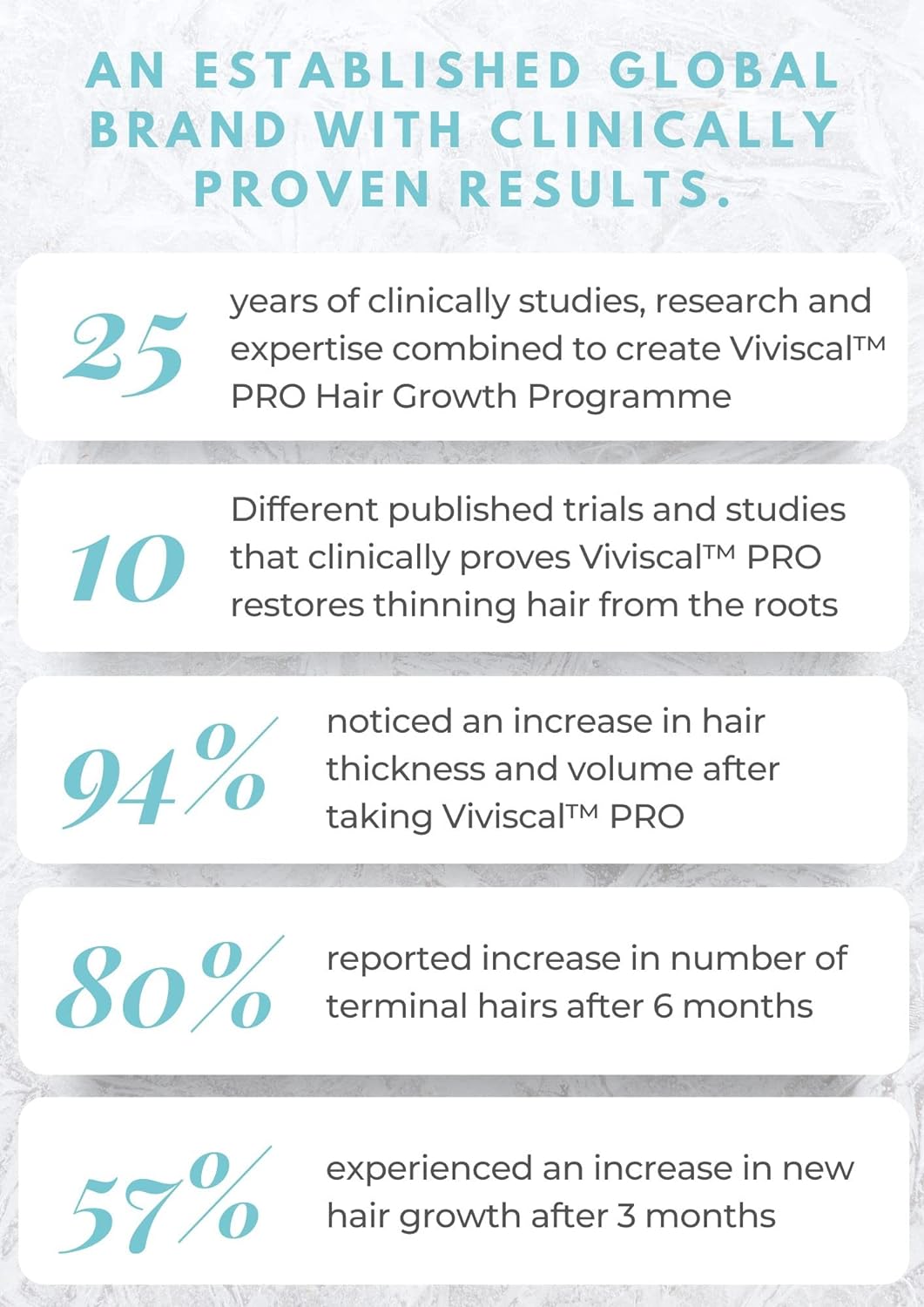 Viviscal Professional Thin to Thick Shampoo 8.45oz