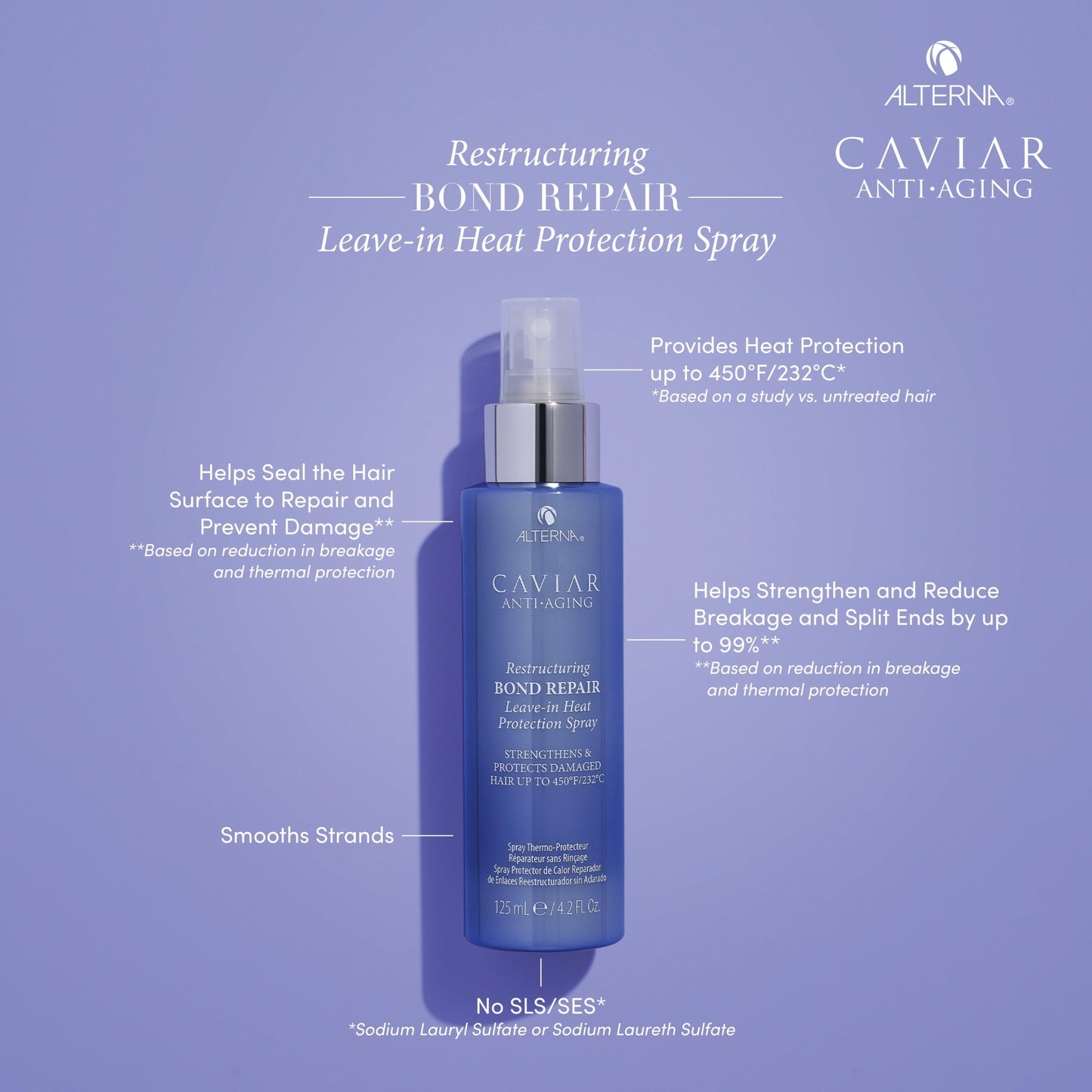 Alterna Caviar Anti-Aging Restructuring Bond Repair Leave-in Heat Protection Spray - 4.2oz