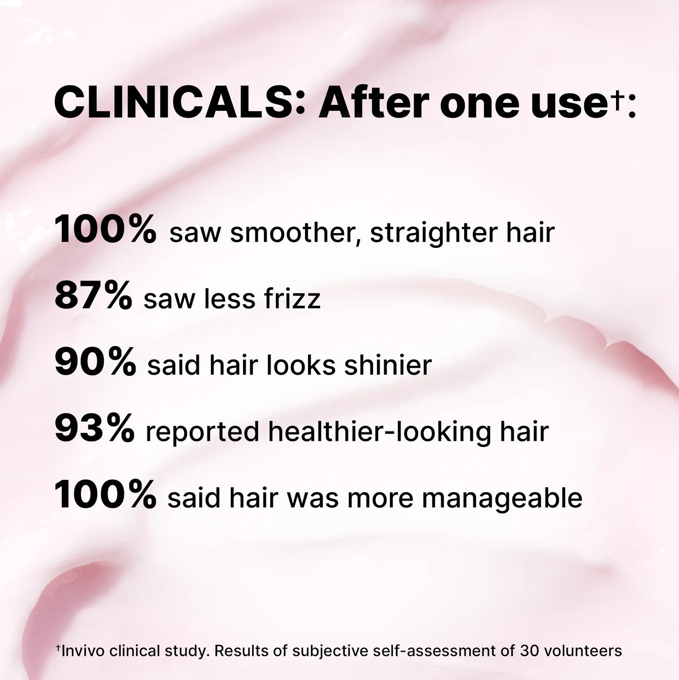 COLORWOW DREAMING ADVANCED REPAIR AND RESURFACING TREATMENT