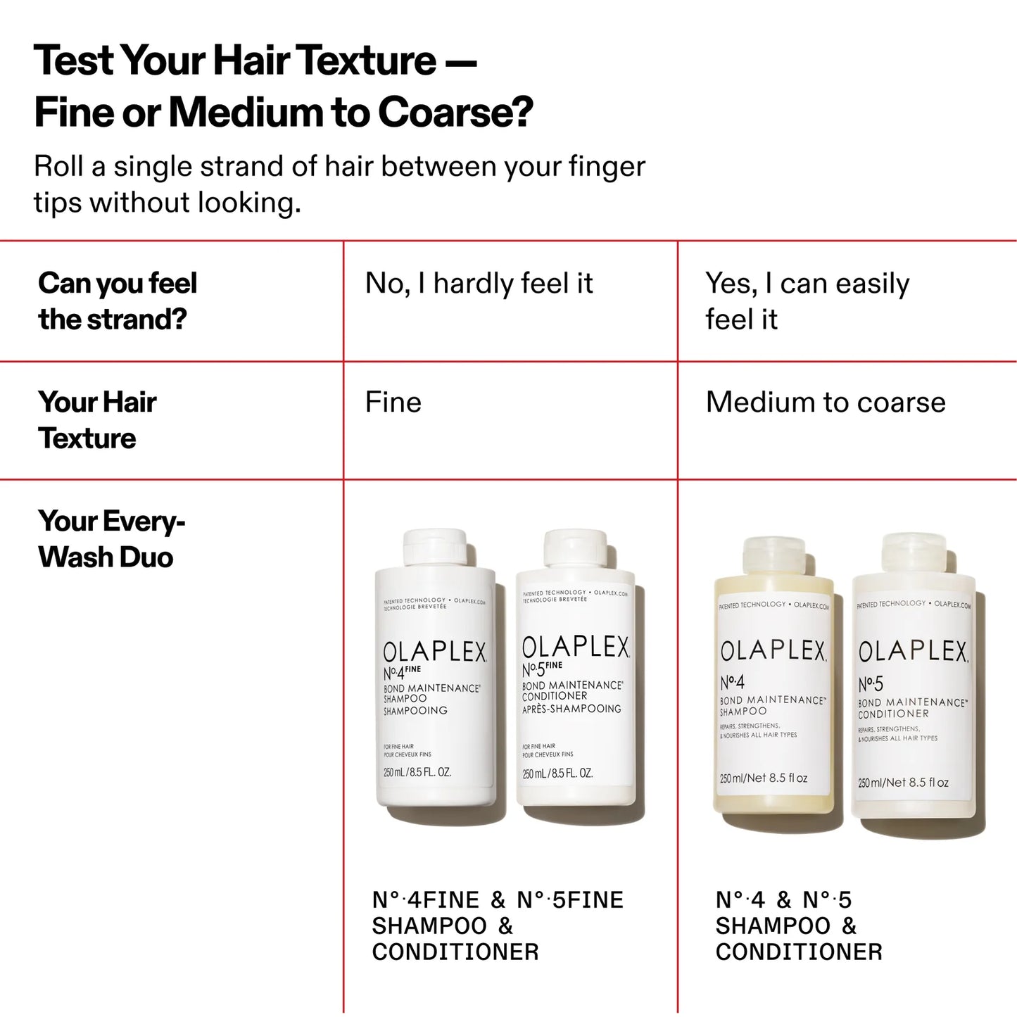 OLAPLEX NO 4 FINE BOND MAINTENANCE SHAMPOO